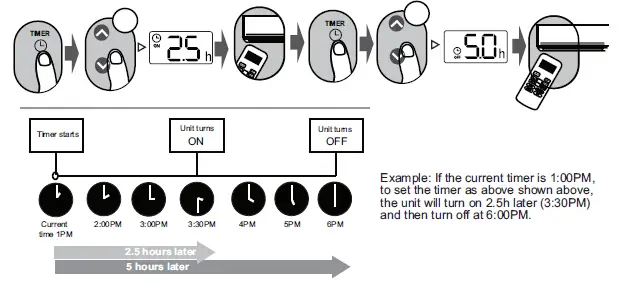 Carrier OF-40MHH-04 High Wall Ductless System FIG 13