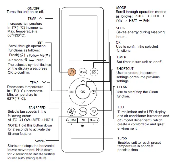 Carrier OF-40MHH-04 High Wall Ductless System FIG 4