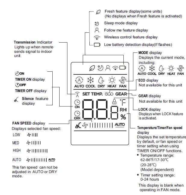 Carrier OF-40MHH-04 High Wall Ductless System FIG 5