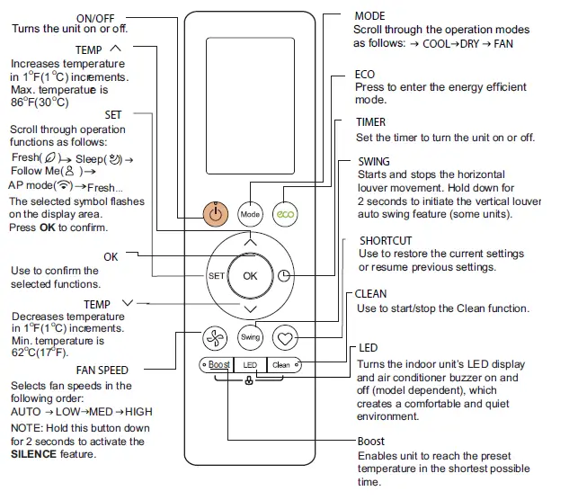 Carrier OF-40MHH-04 High Wall Ductless System FIG 6