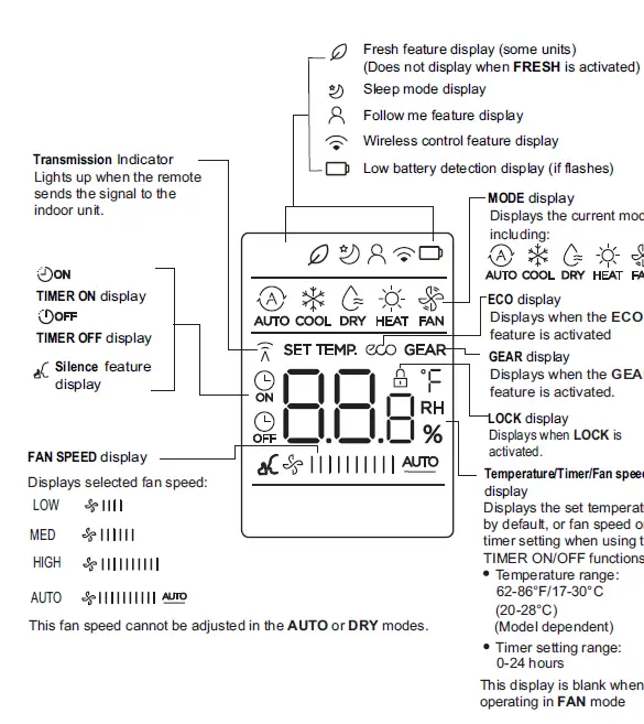 Carrier OF-40MHH-04 High Wall Ductless System FIG 7