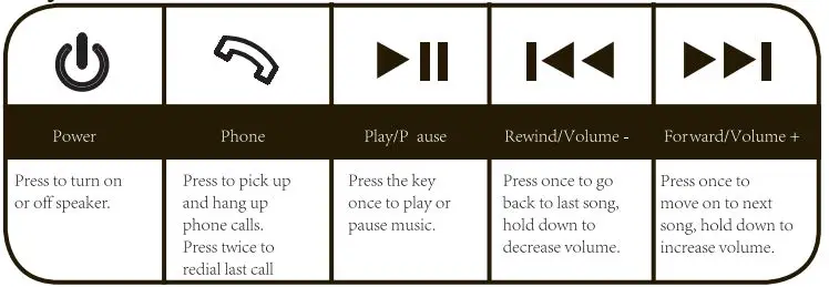 ACONIC HG1 Shower Speaker for Iphone and Smartphone Instructions - Keys