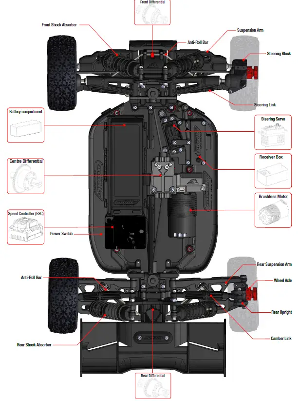 corally-Python-XP-6s 1-8-Buggy-EP-RTR-Brushless-Power-5