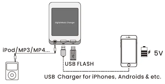 Double USB Interfaces