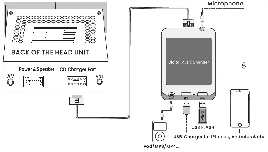 Please read the user's guide carefully before installing and using this product.  We strongly recommend to outsource the installation to a professional staff