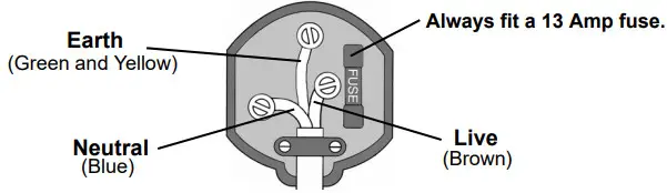 AirMaster TIGER 16 100L Air Compressor - Plug