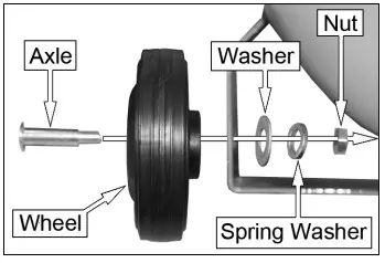 AirMaster TIGER 16 100L Air Compressor - WHEELS