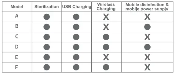 Competec 192618710 Sterilizing Box-fig2