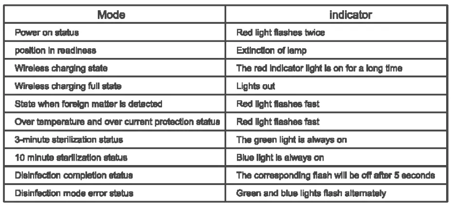 Competec 192618710 Sterilizing Box-fig4