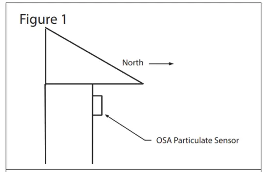 Mounting instruction