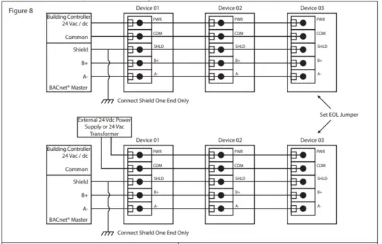 Network segment