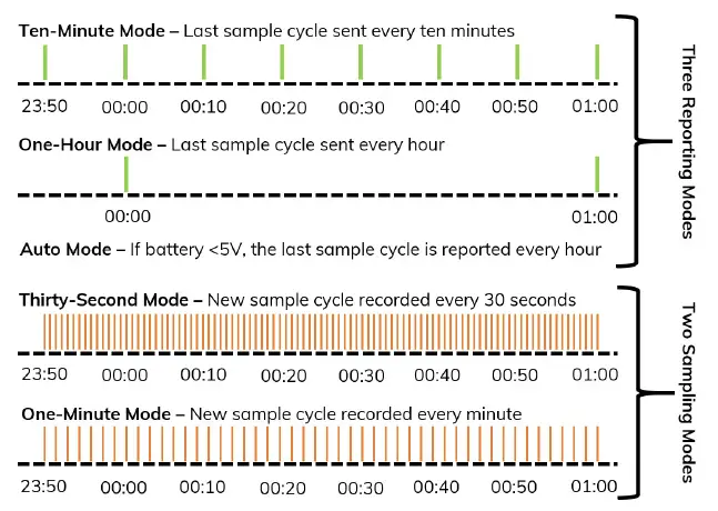 intellisense-SYSTEMS-AWARE-Flood-Sensor-1