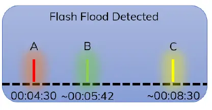 intellisense-SYSTEMS-AWARE-Flood-Sensor-2