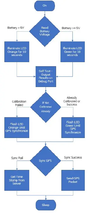 intellisense-SYSTEMS-AWARE-Flood-Sensor-3