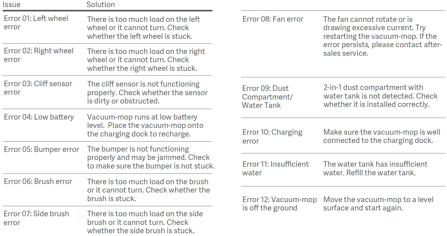 xiaomi-SKV4136GL-Robot-Vacuum-Mop-Essential-fig25