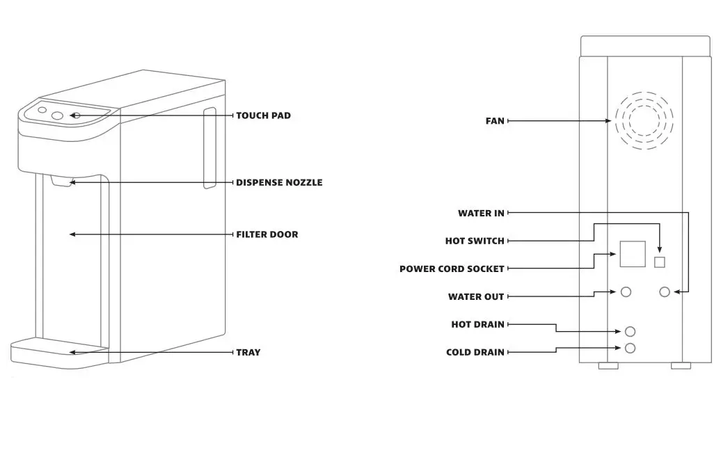 purus-INNOVATIONS-BSC2HCN-Countertop-Water-System-1
