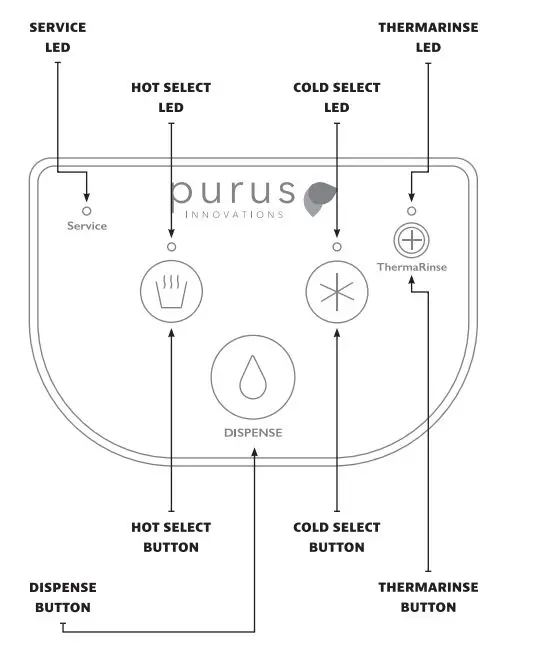 purus-INNOVATIONS-BSC2HCN-Countertop-Water-System-2
