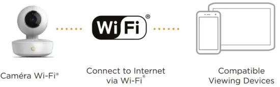 Compatible Smartphones and Tablets