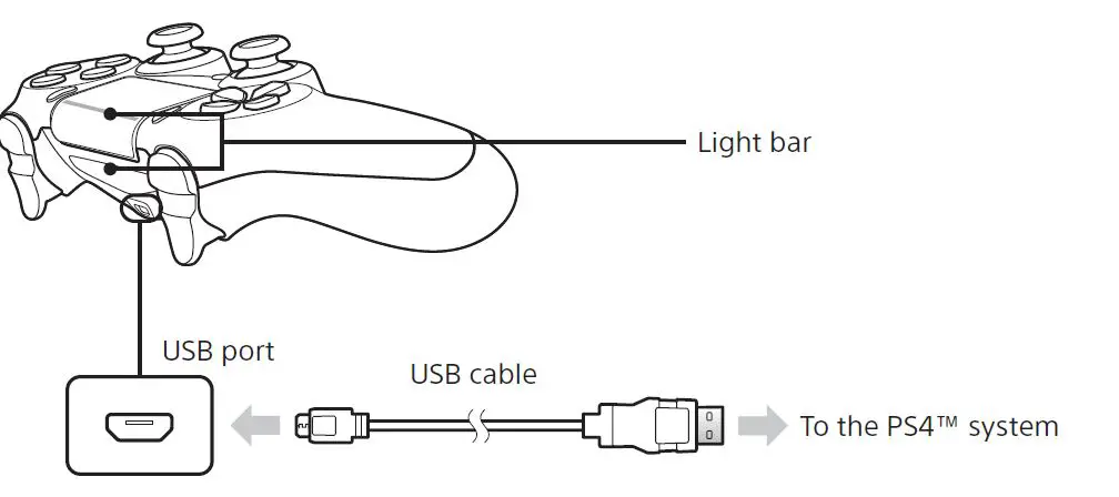 SONY-CUH-ZCT2E-DualShock-4-Controller-V2-Wireless-Gamepad-1