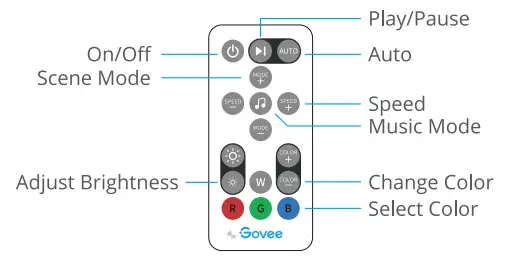 Govee H6170 Phantasy Strip Lights - at a glance 1