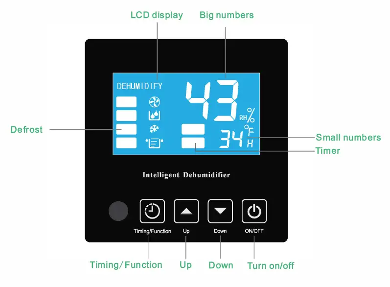 Waykar CFD2.5D Commercial Dehumidifier-fig4