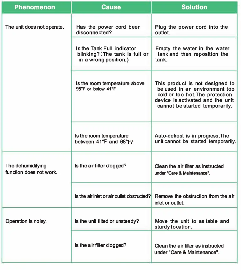 Waykar CFD2.5D Commercial Dehumidifier-fig5