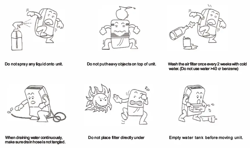 Waykar CFD2.5D Commercial Dehumidifier-fig7