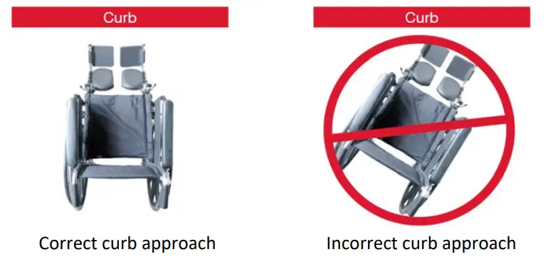 LIFE LINE 4030 Aluminium Light Weight Detachable Wheelchair - Curbs