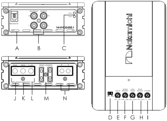 PANEL CONTROLS