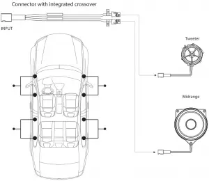 Connector with integrated crossover - MPS 1402C MB