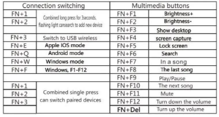 LENOXX KB922 61 Key Electronic Keyboard FIG 1