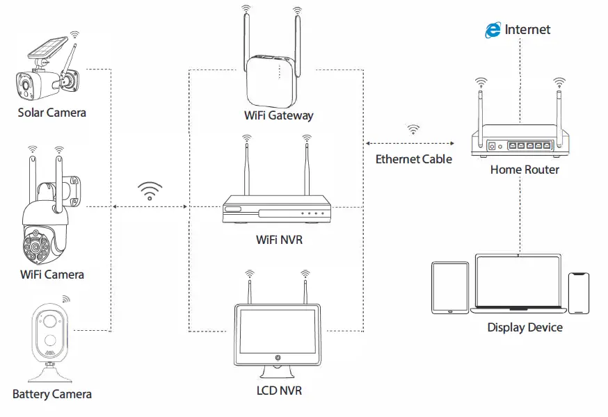 Techage TA-G4R-2-BA22 WiFi NVR Camera System fig 2