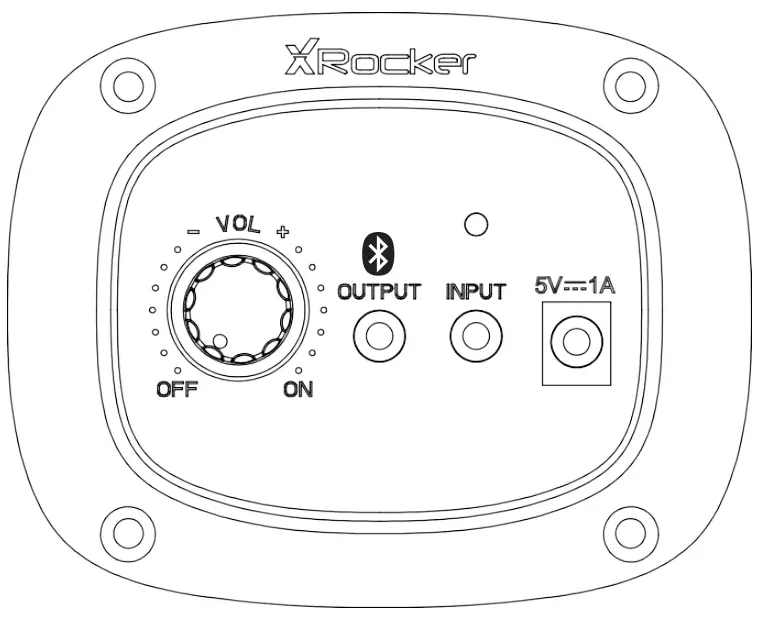 Control panel overview