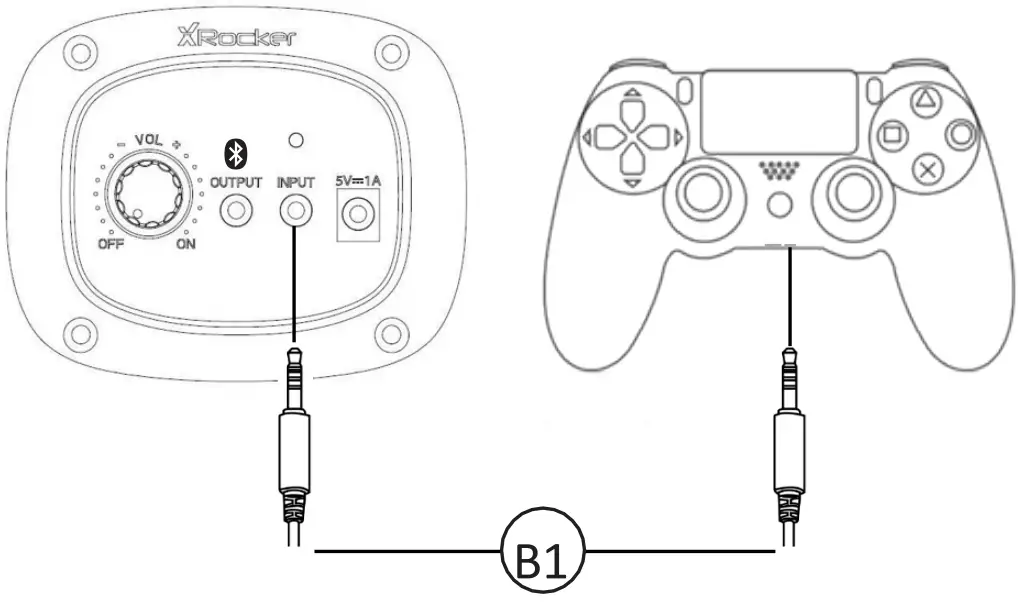 CONNECT BY CONTROLLER