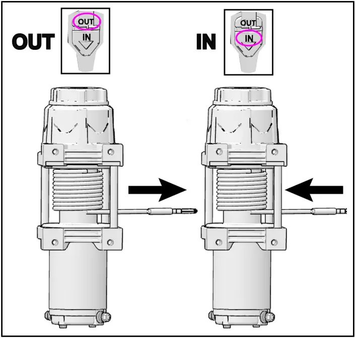 POLARIS 2883455 Wireless Remote Kit - OPERATION