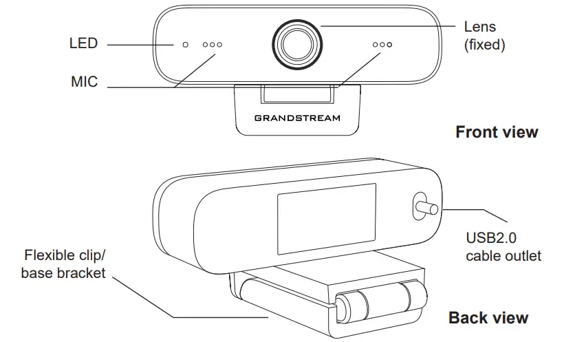 GRANDSTREAM GUV3100 1080P Webcam - figure 2