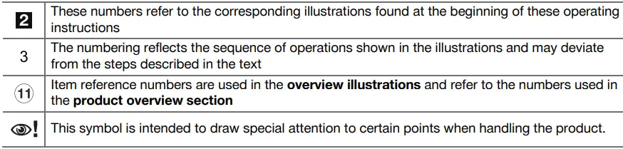 Symbols in the illustrations