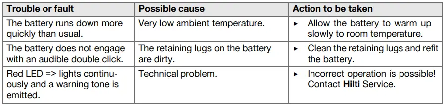 The cutting tool is in working order