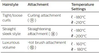 PHILIPS BHH822 Stylecarea Multi Styler 6