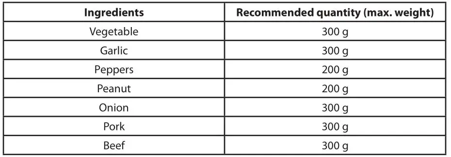 TEESA TSA3227 Food chopper - Processing guide table