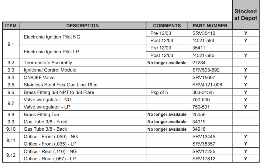 Heatilator Caliber 42” Gas Fireplace - DV-fig7