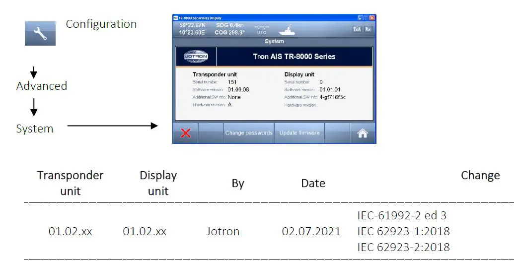 JOTRON Tron AIS TR-8000 MkII Inland AIS Transponder 1