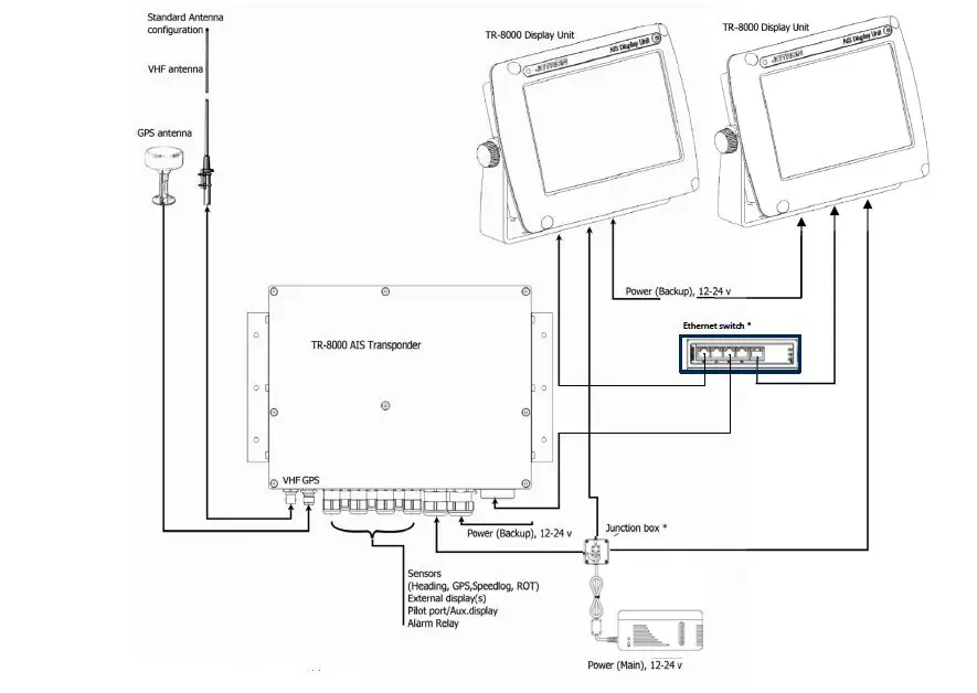 JOTRON Tron AIS TR-8000 MkII Inland AIS Transponder 2