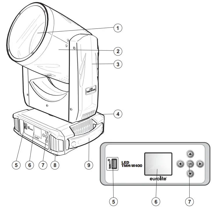 eurolite TMH-W400 LED Moving Head Wash Zoom - fig 2