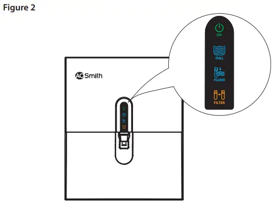 aosmith Z5 Water Purifer - figure2