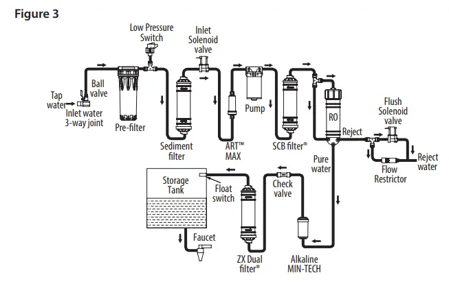 aosmith Z5 Water Purifer - figure3