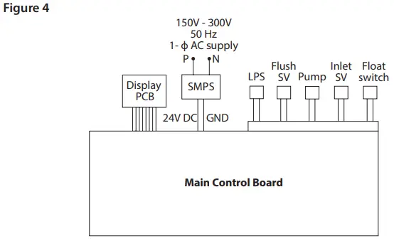 aosmith Z5 Water Purifer - figure4