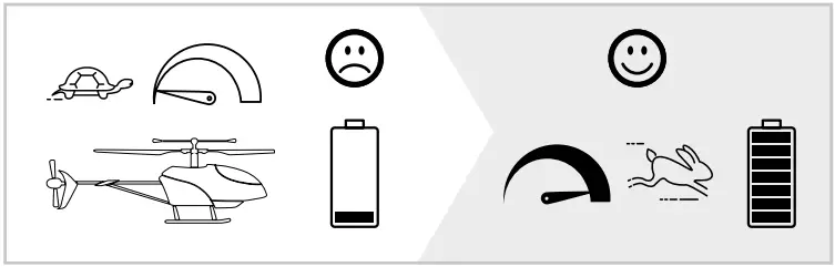 CARSON 500507157 Police Tyrann 230 Gyro 2.4 GHz 2B7