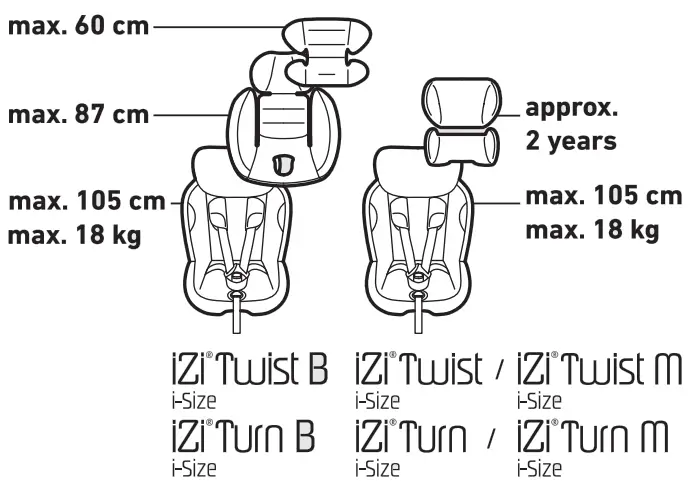 BeSafe iZi TwistBM TurnBM Rotation Car Seat - fig 4