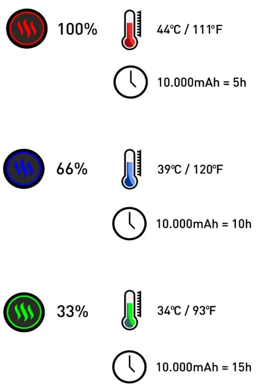 glovii GQ5 Heated Slippers Socks - fig9